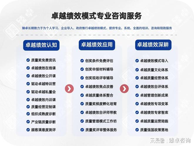 【中国质量奖获奖企业管理模式解读】中国航天科技集团(图2)