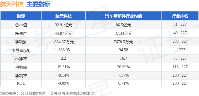航天科技（000901）5月19日主力资金净买入432164万元(图3)