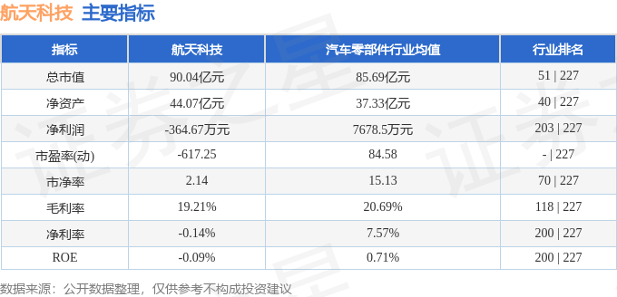 股票行情快报：航天科技（000901）5月23日主力资金净买入400577万元(图2)