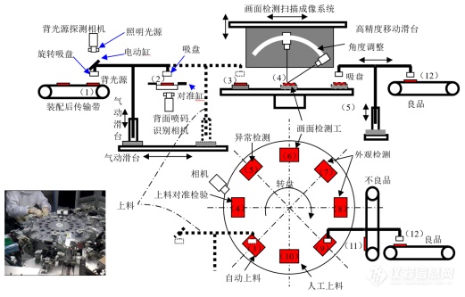 专家谈机器视觉检测技术【1】：研究背景+典型系统组成(图3)