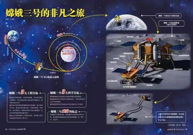 写在中国航天日：《知识就是力量》见证中国探月工程！(图7)