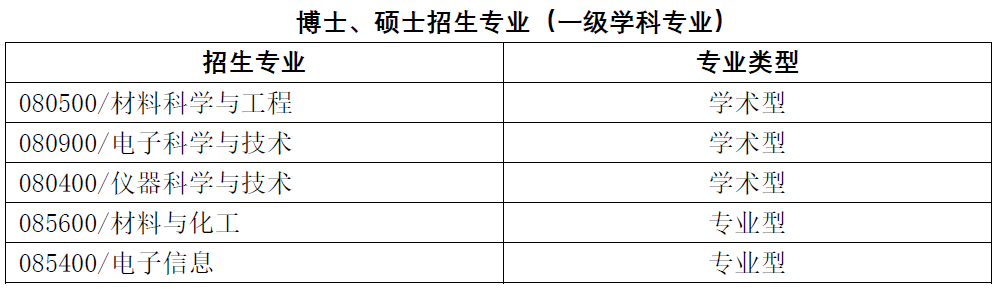 相关推荐(图1)