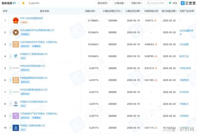 中国航天科技集团出资20亿596亿国家级基金拟投向航天航空等(图2)
