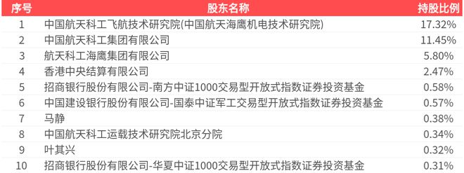 航天科技(000901SZ)：2024年年报净利润为122764万元同比扭亏为盈(图2)