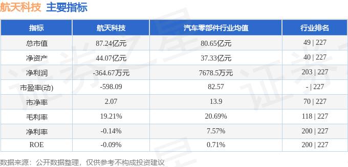 股票行情快报：航天科技（000901）6月20日主力资金净卖出57401万元(图2)