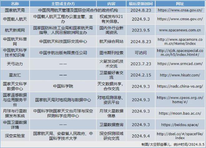 那些“消失”的航天网站(图2)