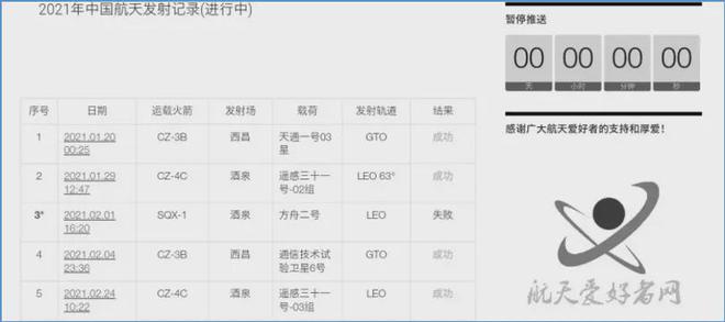 那些“消失”的航天网站(图3)