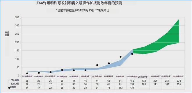 那些“消失”的航天网站(图8)