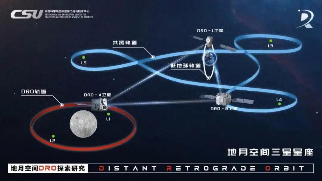 我国标准化卫星综合电子系统在深空探测领域实现新突破！(图1)