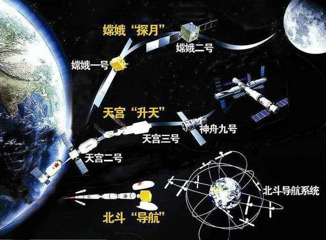 打压中国失败美国又慌了？且看：中国航天逆袭之路有多迅速(图2)