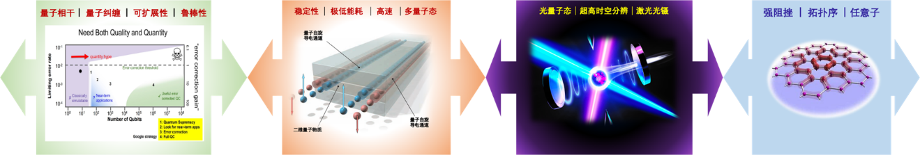 北航量子与物质科学研究中心诚邀海内外精英加入！(图1)