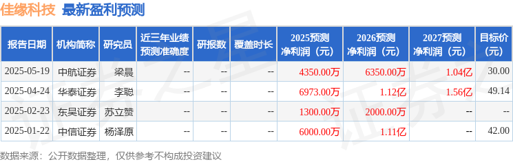 佳缘科技：7月11日接受机构调研中信证券、中信资管参与(图1)