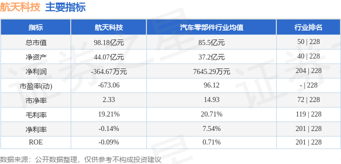 股票行情快报：航天科技（000901）7月14日主力资金净买入39926万元(图2)