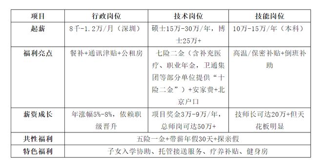 中国航天科技集团有限公司招聘岗位分析(图4)