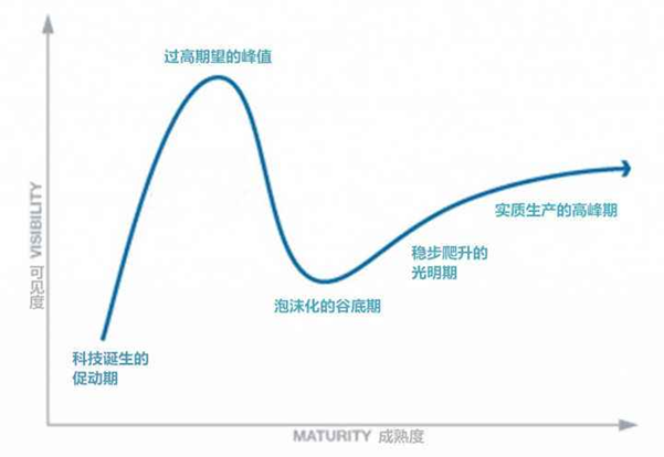 中国商业航天的发展阶段和未来(图2)
