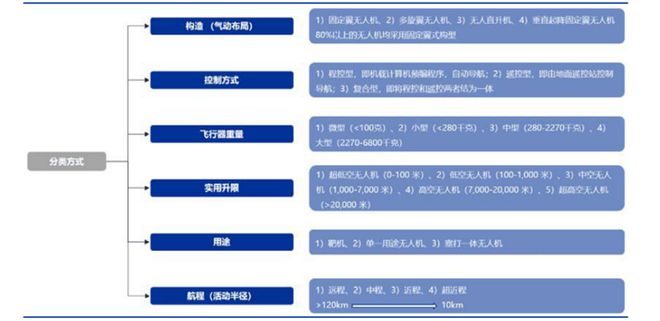 低空经济下一个万亿新赛道！(图4)