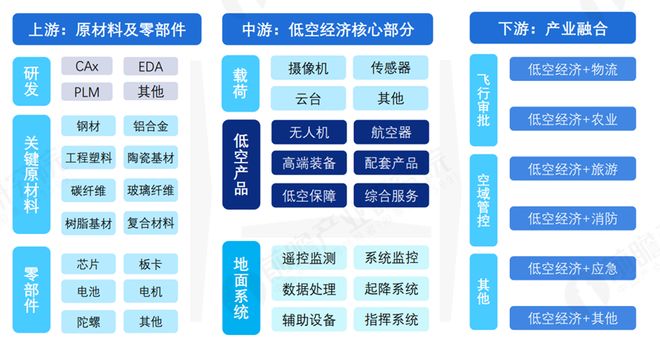 低空经济下一个万亿新赛道！(图2)