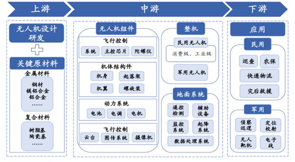 低空经济下一个万亿新赛道！(图3)