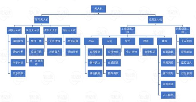 低空经济下一个万亿新赛道！(图5)