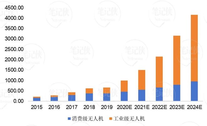 低空经济下一个万亿新赛道！(图7)