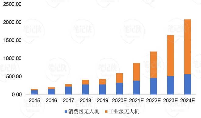 低空经济下一个万亿新赛道！(图8)