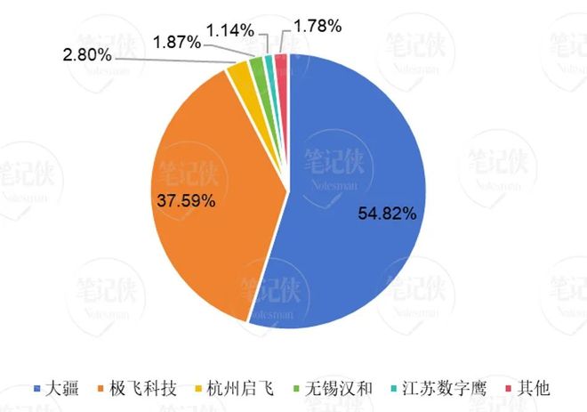 低空经济下一个万亿新赛道！(图11)