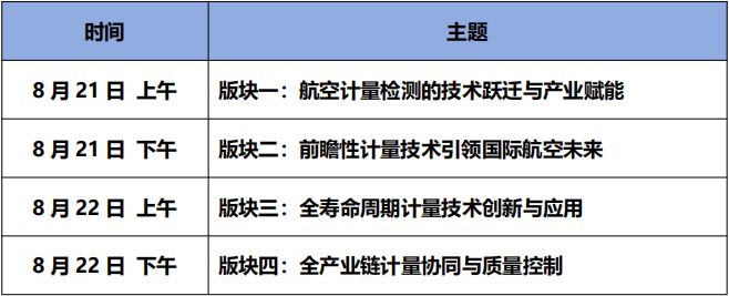 最新确认发言嘉宾第五届航空计量测试与检验检测发展论坛(图1)