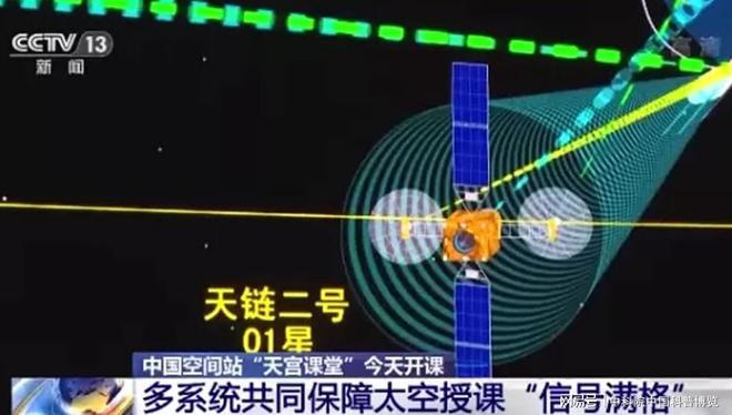 中国航天超级2021：十大成就盘点(图7)