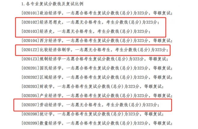 考研一志愿0人上线的院校是“雷”还是机会？(图3)