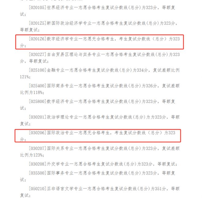 考研一志愿0人上线的院校是“雷”还是机会？(图4)