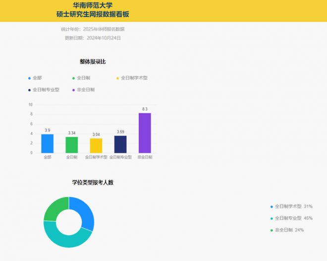考研一志愿0人上线的院校是“雷”还是机会？(图6)