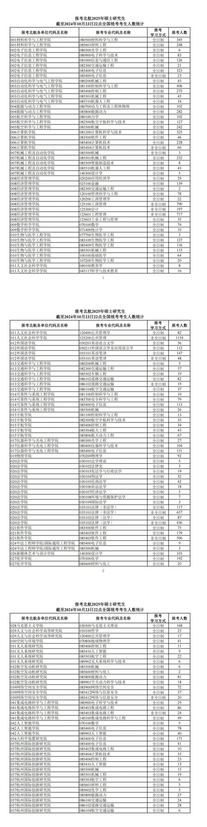 考研一志愿0人上线的院校是“雷”还是机会？(图11)