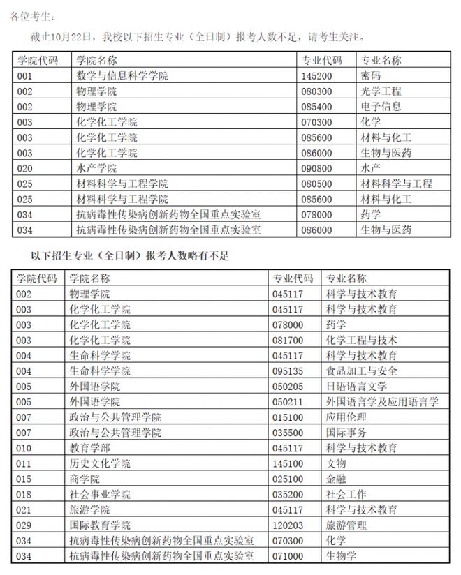 考研一志愿0人上线的院校是“雷”还是机会？(图8)