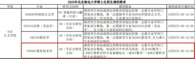考研一志愿0人上线的院校是“雷”还是机会？(图14)