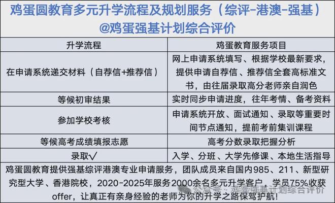 2025年强基高校招生专业汇总(图1)